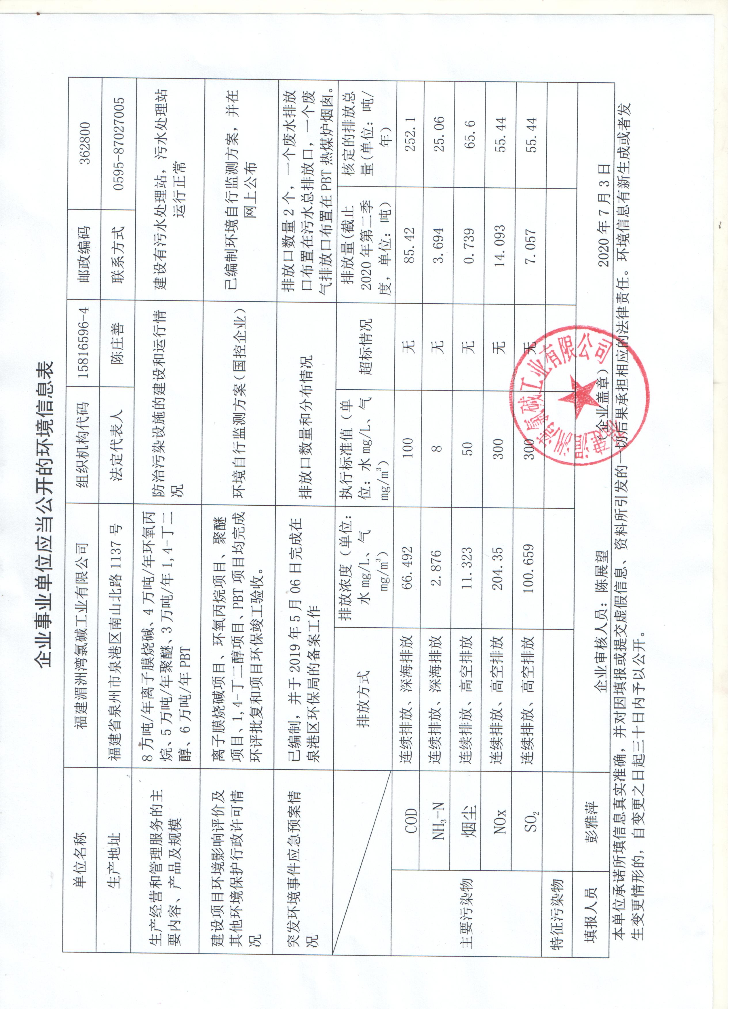 企業(yè)事業(yè)單位應(yīng)公開的環(huán)境信息表.jpg