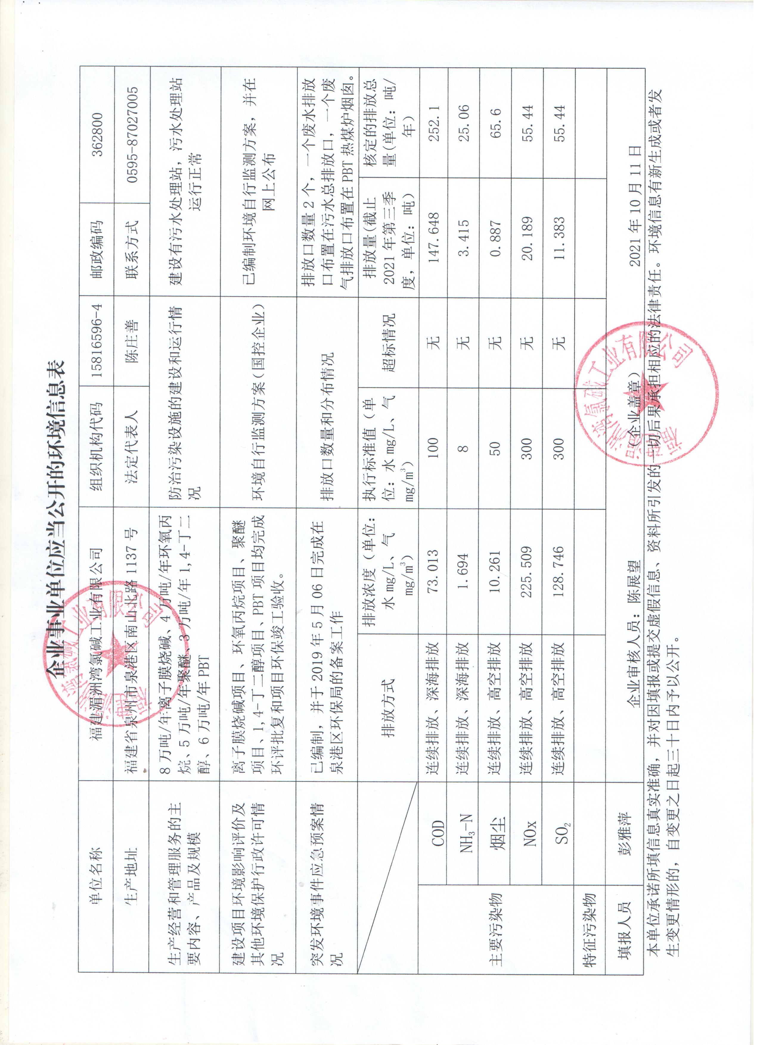 企業應當公開的環境信息表.jpg