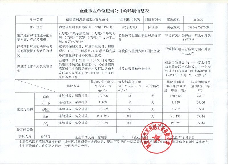 企業(yè)事業(yè)單位應(yīng)當公開的環(huán)境信息表2022.1.5_副本.jpg